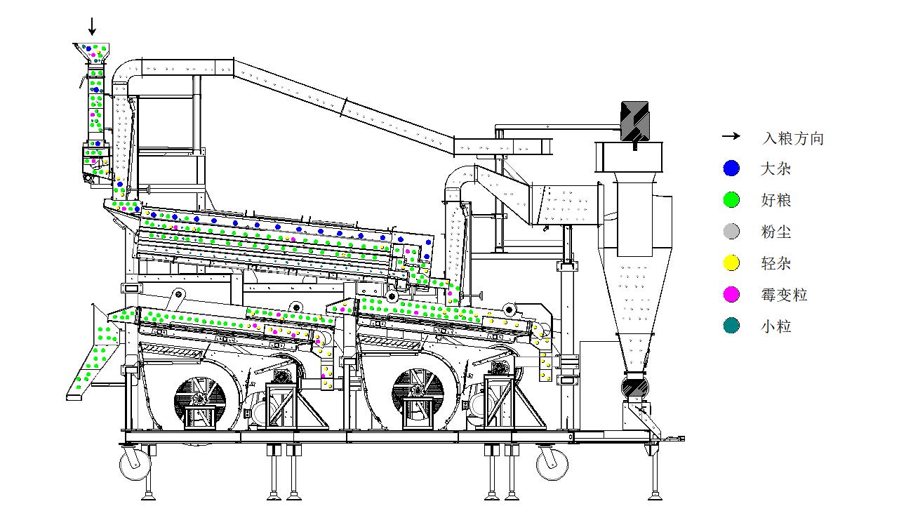 1747972279849012.jpg 5XFZ-50双风筛双比重复式清选机2024.12.28(流粮图).jpg